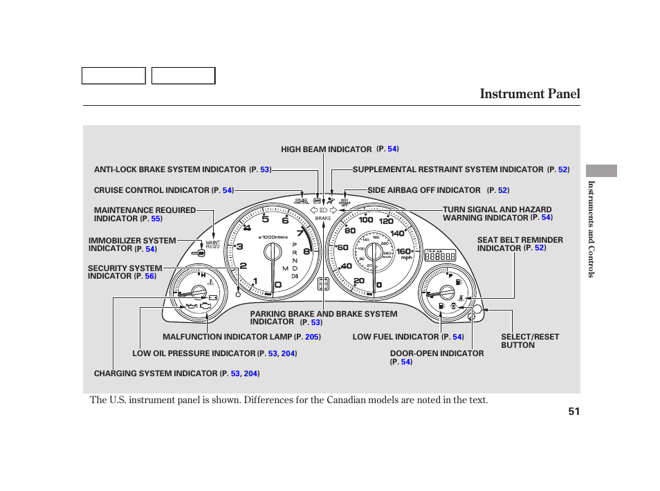 Instrument panel | Acura 2005 RSX - Owner's Manual User Manual | Page 52 / 243