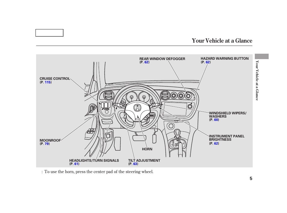 Your vehicle at a glance | Acura 2005 RSX - Owner's Manual User Manual | Page 6 / 243