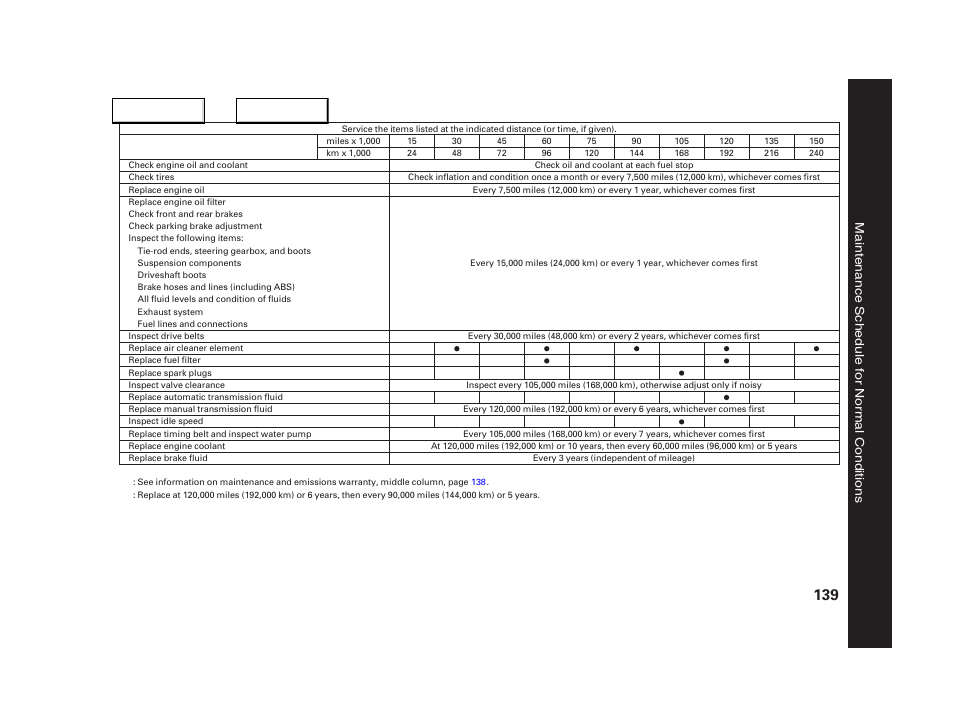Acura 2005 NSX - Owner's Manual User Manual | Page 141 / 228