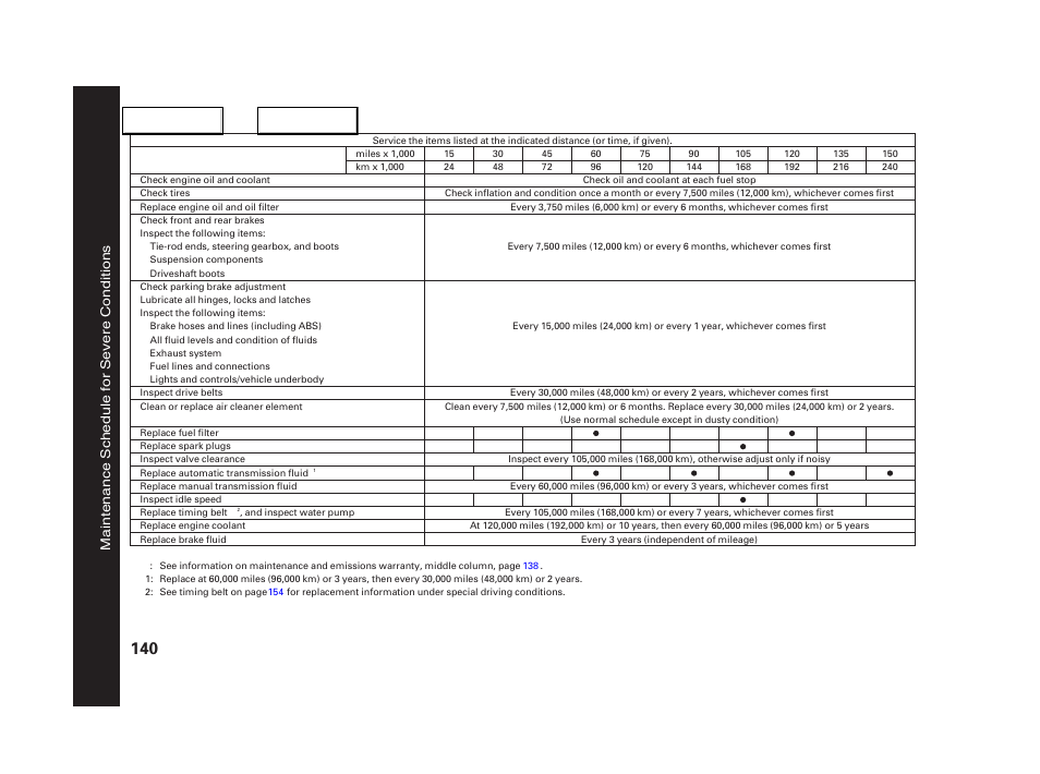 Maintenance s chedule for severe conditions | Acura 2005 NSX - Owner's Manual User Manual | Page 142 / 228