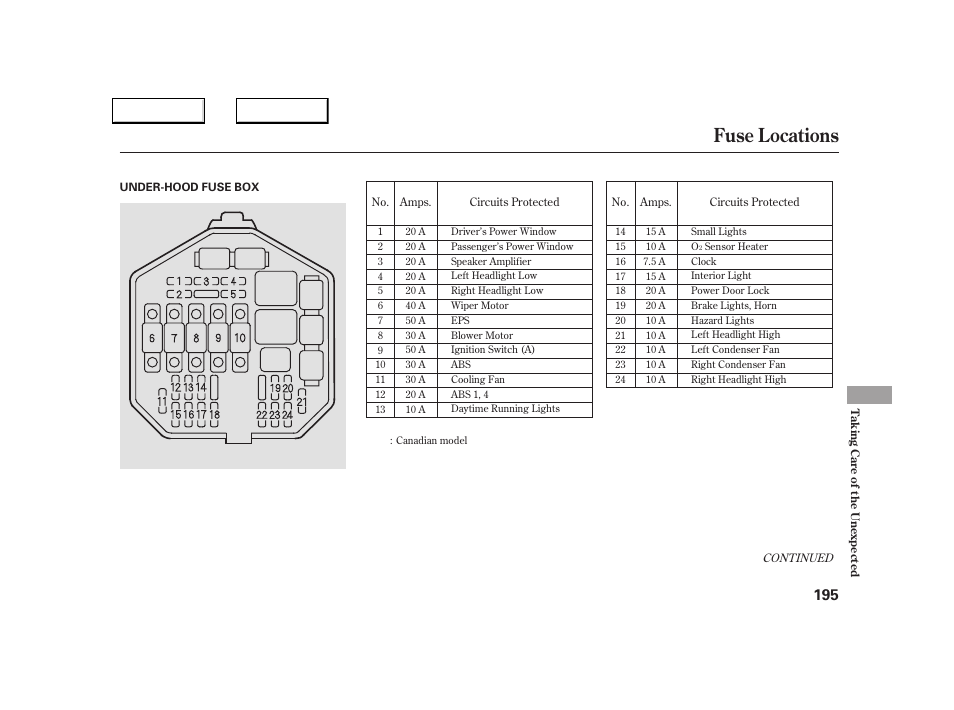 Fuse locations | Acura 2005 NSX - Owner's Manual User Manual | Page 197 / 228