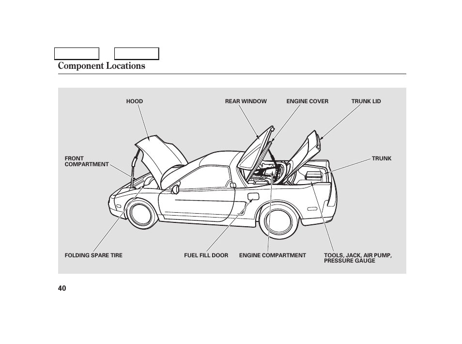 Component locations | Acura 2005 NSX - Owner's Manual User Manual | Page 42 / 228