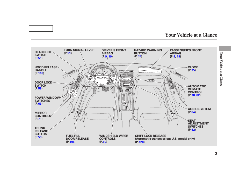 Your vehicle at a glance | Acura 2005 NSX - Owner's Manual User Manual | Page 5 / 228