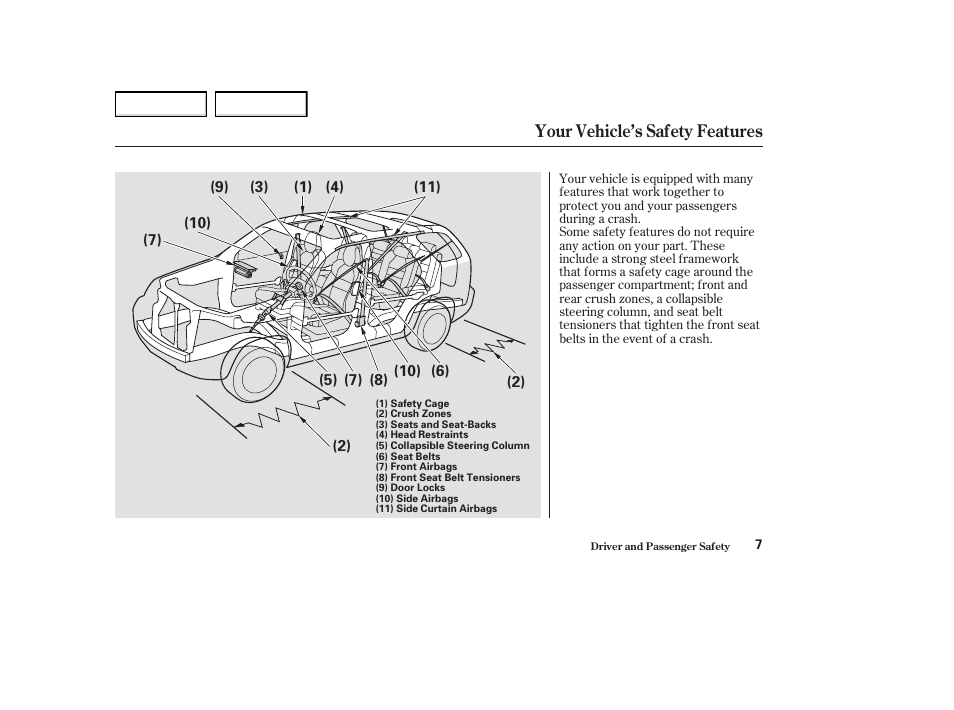 Acura 2004 MDX - Owner's Manual User Manual | Page 11 / 284