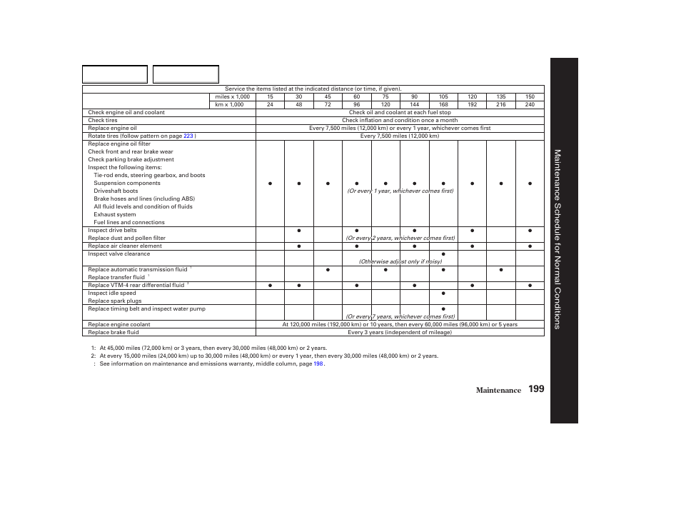 Acura 2004 MDX - Owner's Manual User Manual | Page 203 / 284