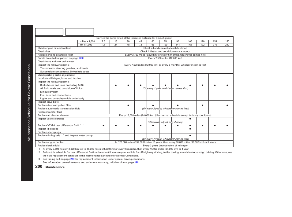 Acura 2004 MDX - Owner's Manual User Manual | Page 204 / 284