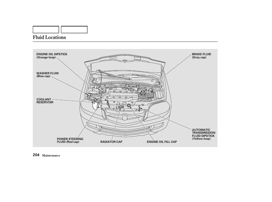 Fluid locations | Acura 2004 MDX - Owner's Manual User Manual | Page 208 / 284