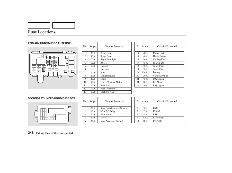 Fuse locations | Acura 2004 MDX - Owner's Manual User Manual | Page 252 / 284