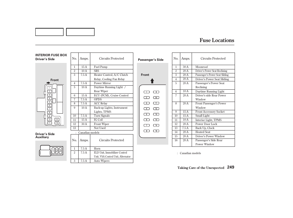 Fuse locations | Acura 2004 MDX - Owner's Manual User Manual | Page 253 / 284