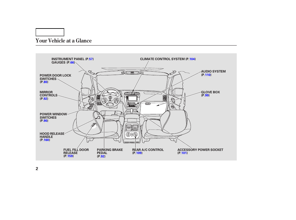 Your vehicle at a glance | Acura 2004 MDX - Owner's Manual User Manual | Page 6 / 284