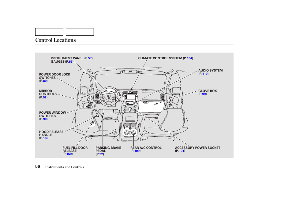 Control locations | Acura 2004 MDX - Owner's Manual User Manual | Page 60 / 284