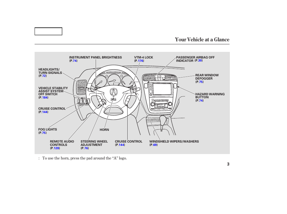 Your vehicle at a glance | Acura 2004 MDX - Owner's Manual User Manual | Page 7 / 284