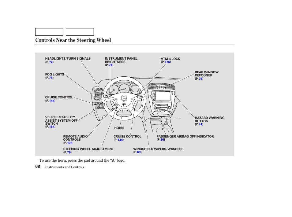 Controls near the steering wheel | Acura 2004 MDX - Owner's Manual User Manual | Page 72 / 284
