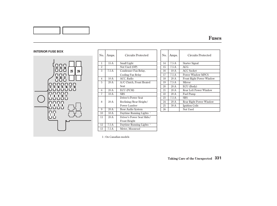 Fuses | Acura 2004 RL - Owner's Manual User Manual | Page 334 / 370