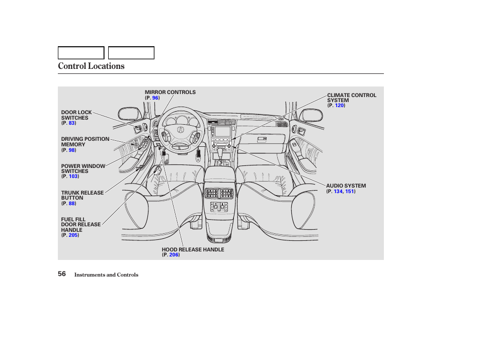 Control locations | Acura 2004 RL - Owner's Manual User Manual | Page 59 / 370