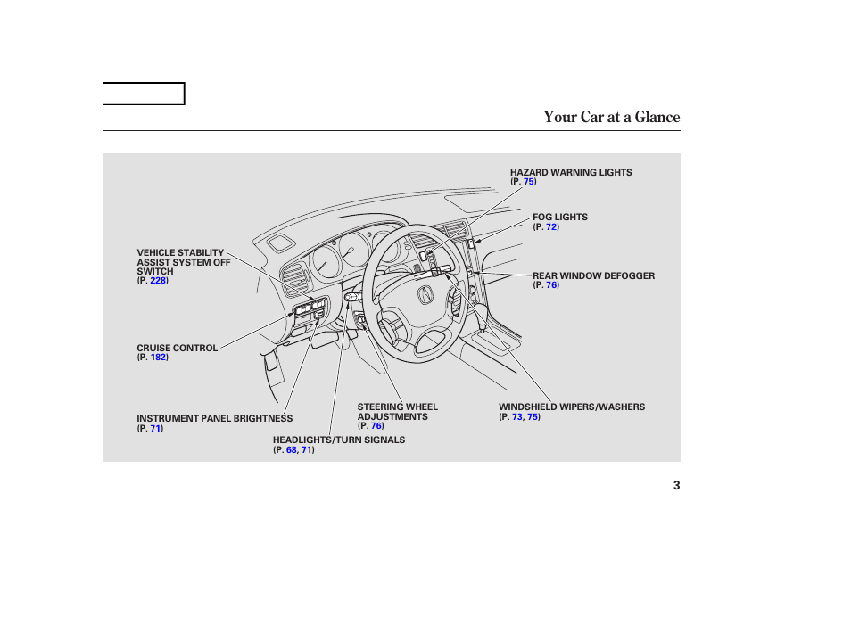 Your car at a glance | Acura 2004 RL - Owner's Manual User Manual | Page 6 / 370