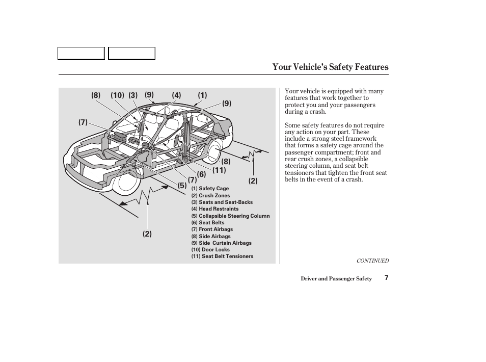 Acura 2004 TL - Owner's Manual User Manual | Page 10 / 283
