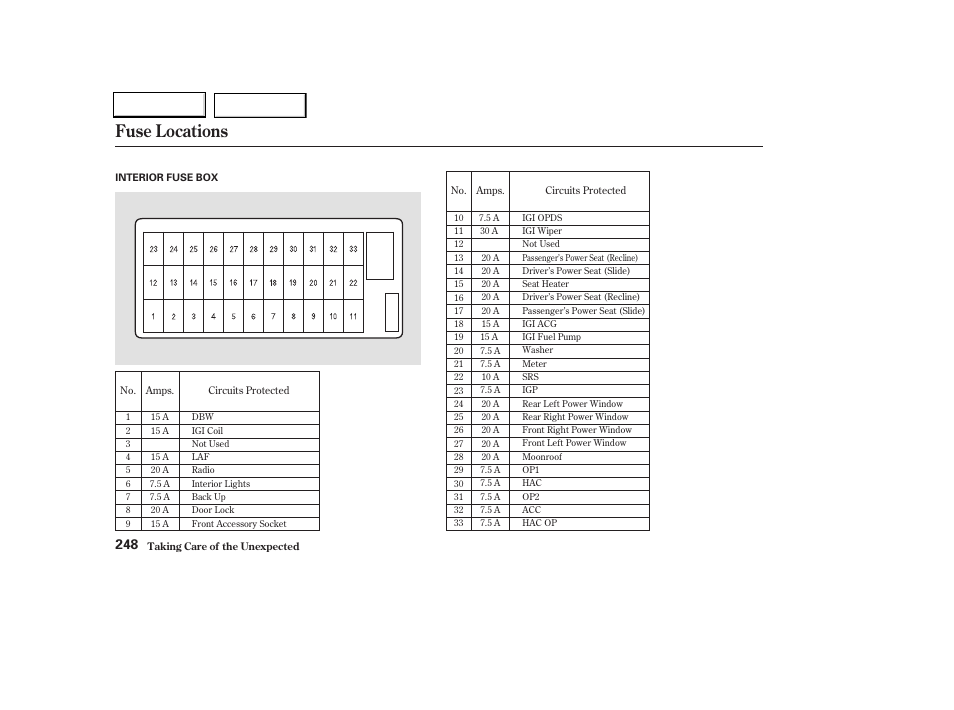 Fuse locations | Acura 2004 TL - Owner's Manual User Manual | Page 251 / 283