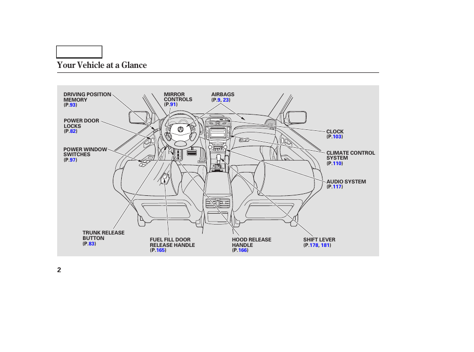 Your vehicle at a glance | Acura 2004 TL - Owner's Manual User Manual | Page 5 / 283
