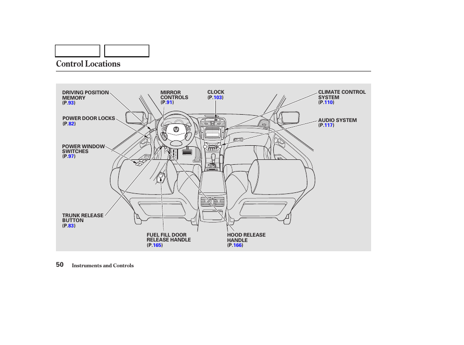 Control locations | Acura 2004 TL - Owner's Manual User Manual | Page 53 / 283