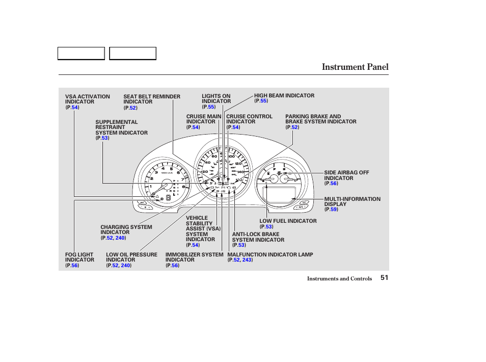 Instrument panel | Acura 2004 TL - Owner's Manual User Manual | Page 54 / 283