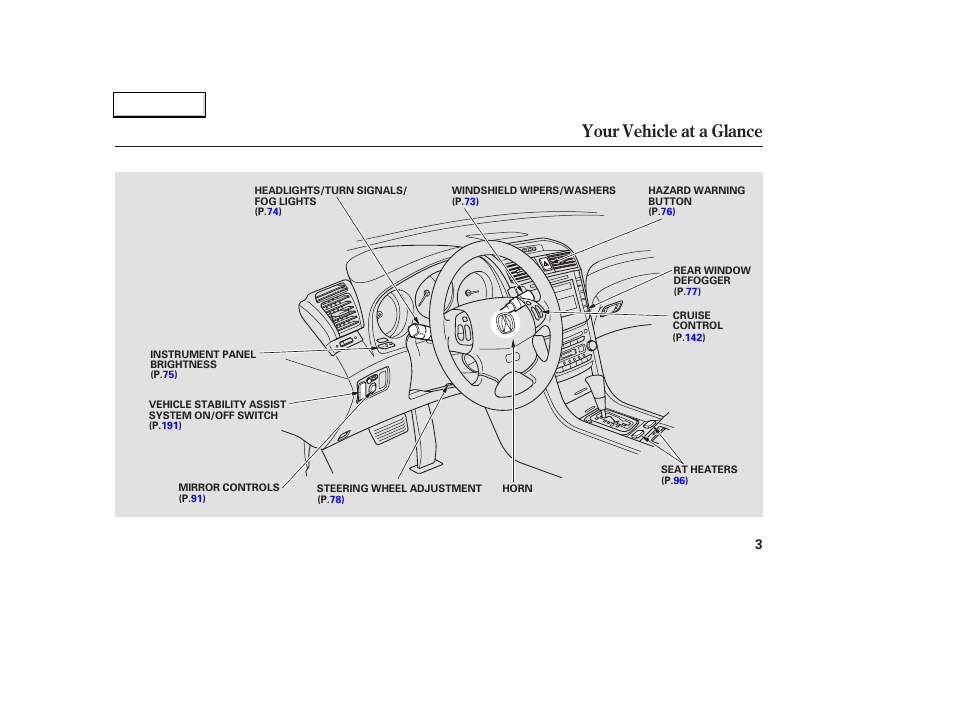 Your vehicle at a glance | Acura 2004 TL - Owner's Manual User Manual | Page 6 / 283