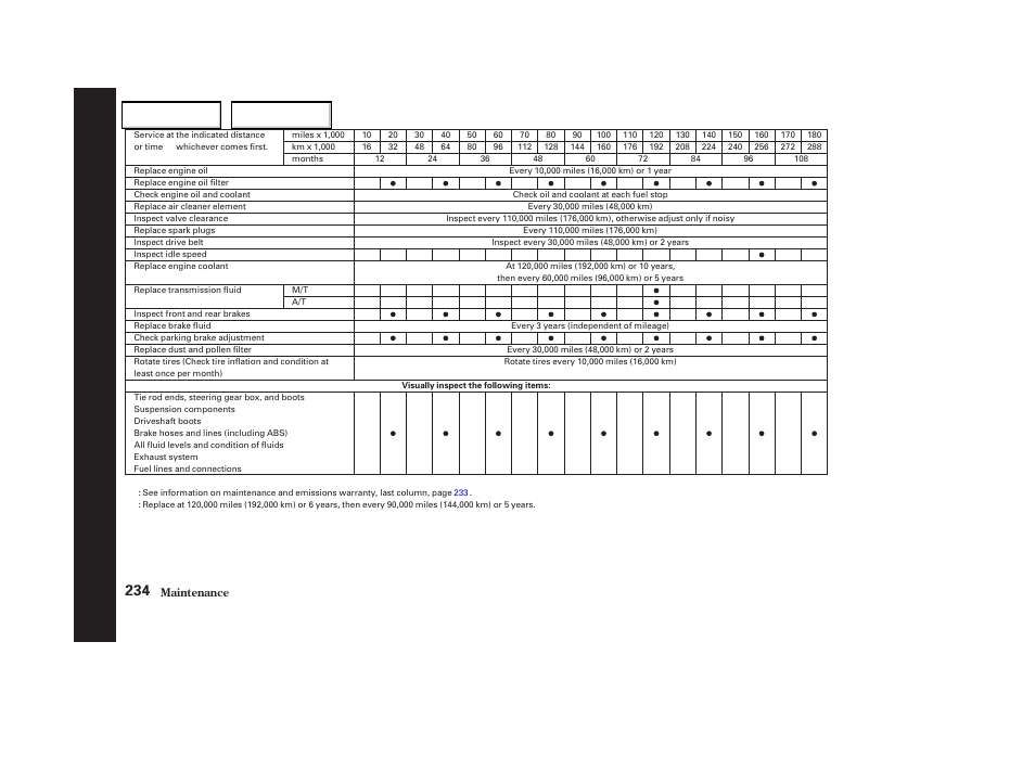 Acura 2004 TSX - Owner's Manual User Manual | Page 237 / 364