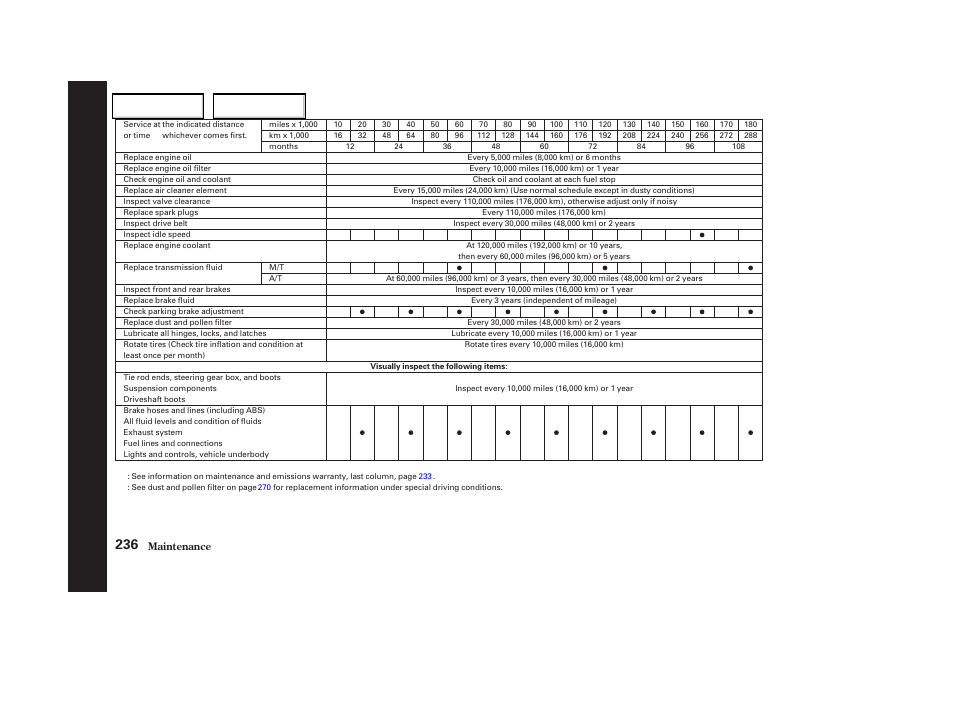 Acura 2004 TSX - Owner's Manual User Manual | Page 239 / 364