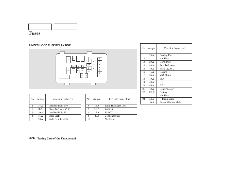 Fuses | Acura 2004 TSX - Owner's Manual User Manual | Page 329 / 364
