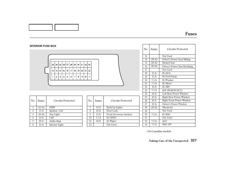 Fuses | Acura 2004 TSX - Owner's Manual User Manual | Page 330 / 364