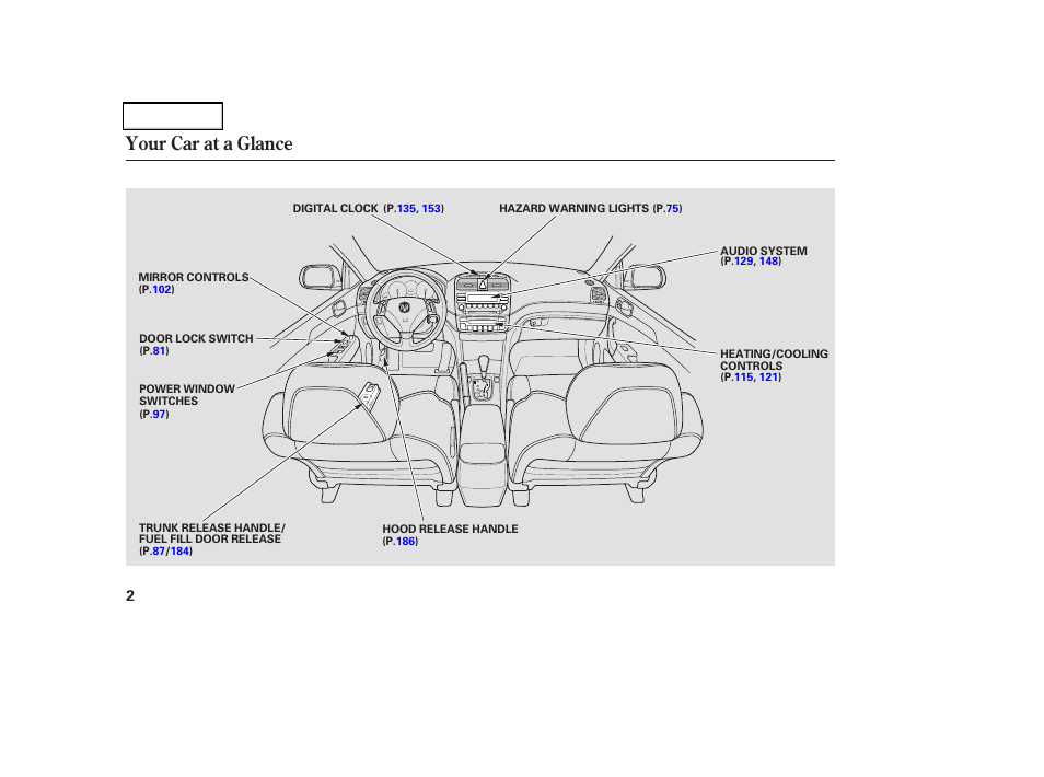 Your car at a glance | Acura 2004 TSX - Owner's Manual User Manual | Page 5 / 364