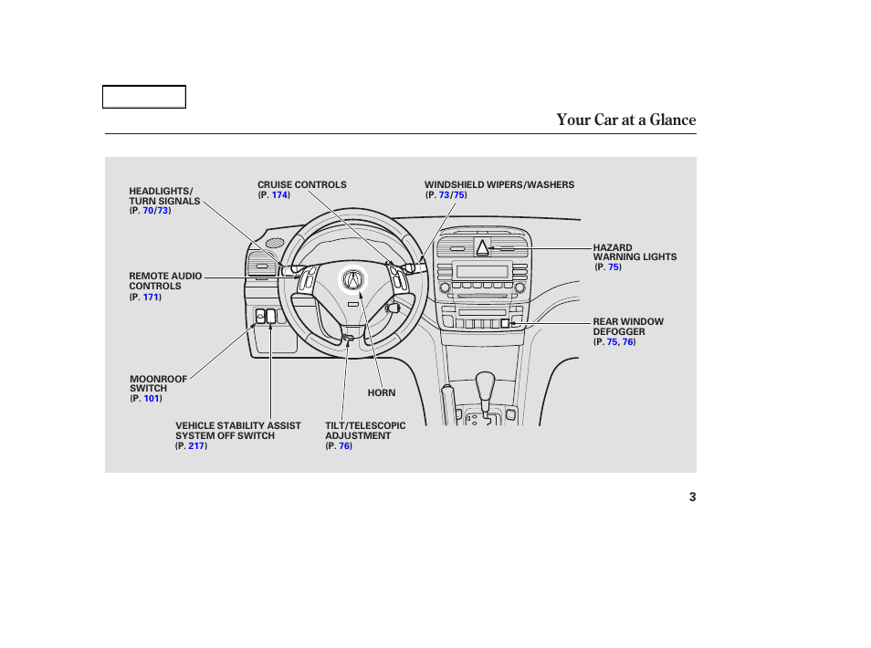 Your car at a glance | Acura 2004 TSX - Owner's Manual User Manual | Page 6 / 364