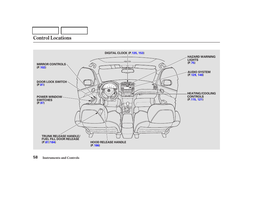 Control locations | Acura 2004 TSX - Owner's Manual User Manual | Page 61 / 364