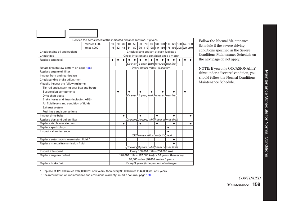 Acura 2004 RSX - Owner's Manual User Manual | Page 162 / 250