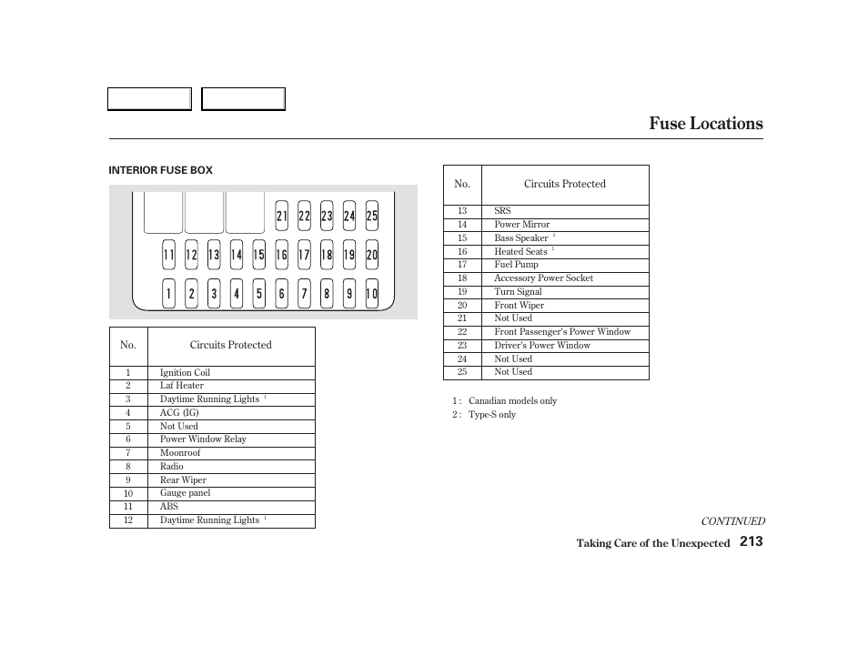 Fuse locations | Acura 2004 RSX - Owner's Manual User Manual | Page 216 / 250