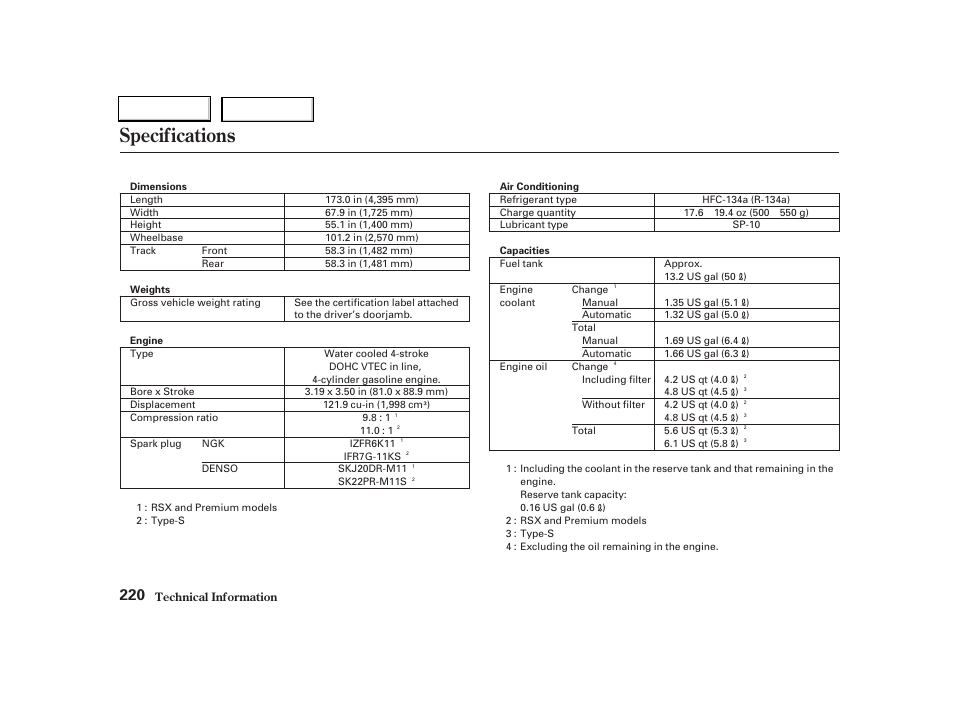 Specifications | Acura 2004 RSX - Owner's Manual User Manual | Page 223 / 250