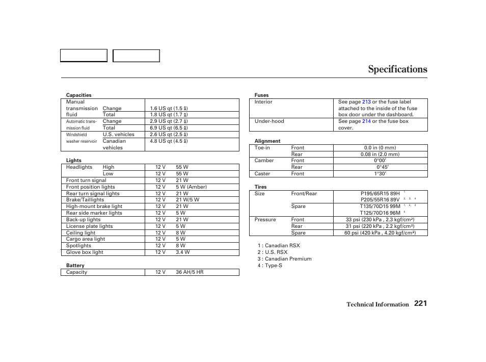 Specifications | Acura 2004 RSX - Owner's Manual User Manual | Page 224 / 250