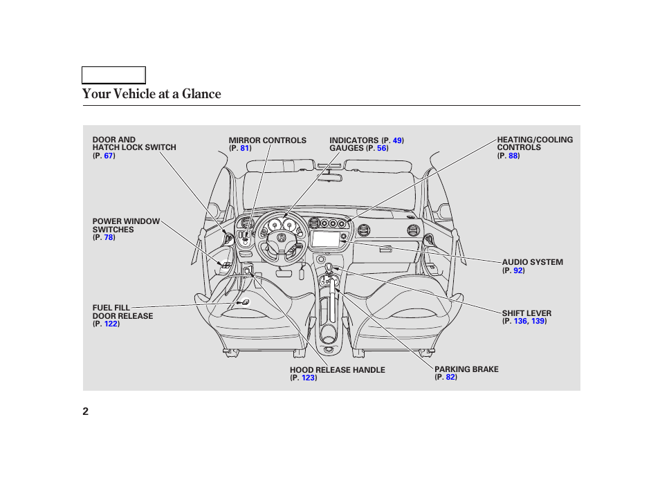 Your vehicle at a glance | Acura 2004 RSX - Owner's Manual User Manual | Page 5 / 250