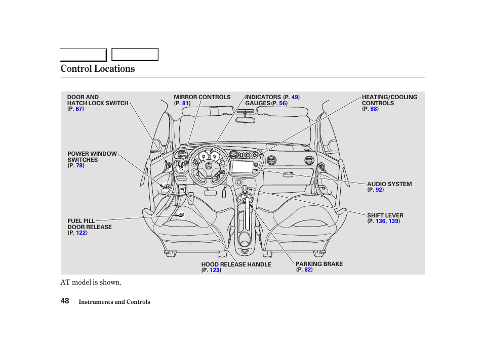 Control locations | Acura 2004 RSX - Owner's Manual User Manual | Page 51 / 250
