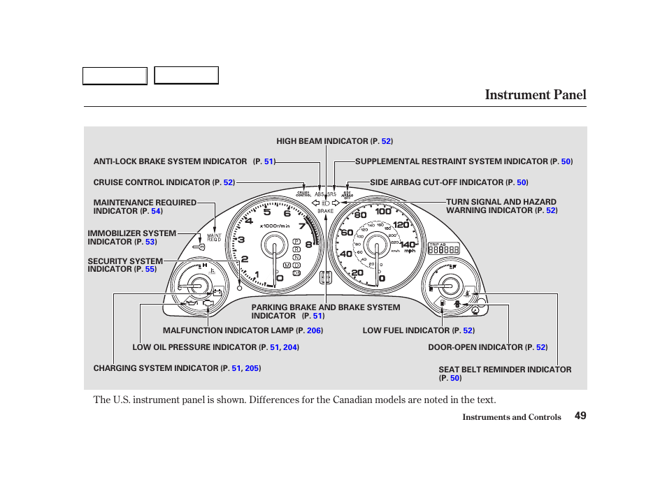 Instrument panel | Acura 2004 RSX - Owner's Manual User Manual | Page 52 / 250