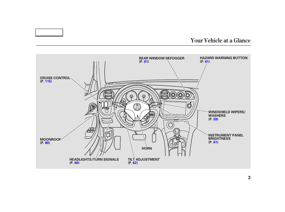 Your vehicle at a glance | Acura 2004 RSX - Owner's Manual User Manual | Page 6 / 250