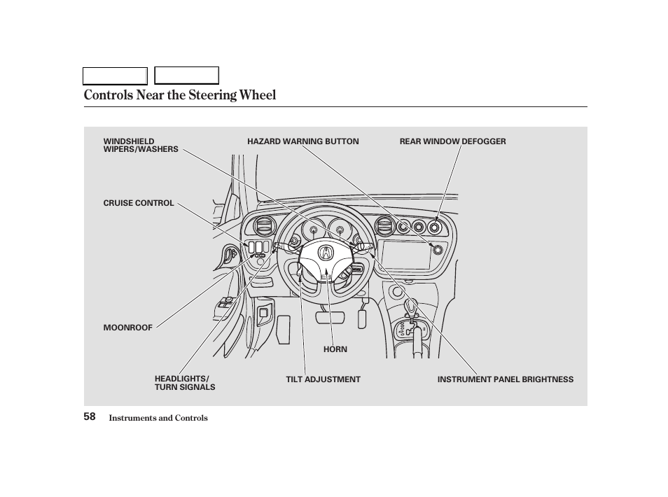 Controls near the steering wheel | Acura 2004 RSX - Owner's Manual User Manual | Page 61 / 250