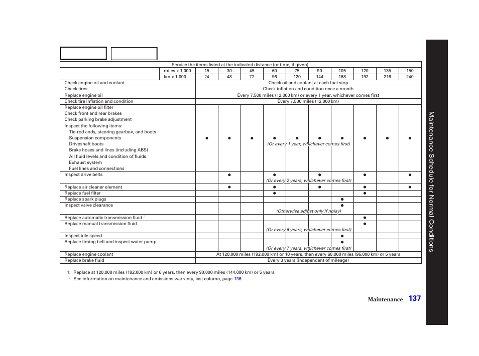 Acura 2004 NSX - Owner's Manual User Manual | Page 140 / 230