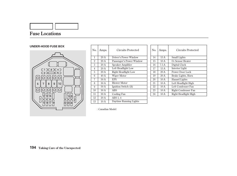 Fuse locations | Acura 2004 NSX - Owner's Manual User Manual | Page 197 / 230