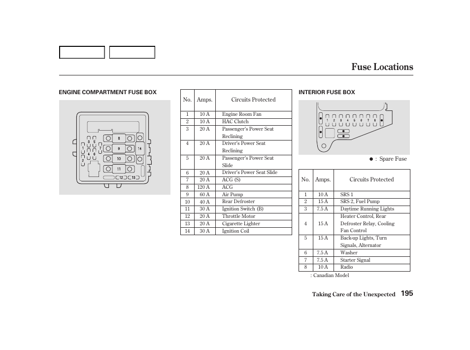Fuse locations | Acura 2004 NSX - Owner's Manual User Manual | Page 198 / 230