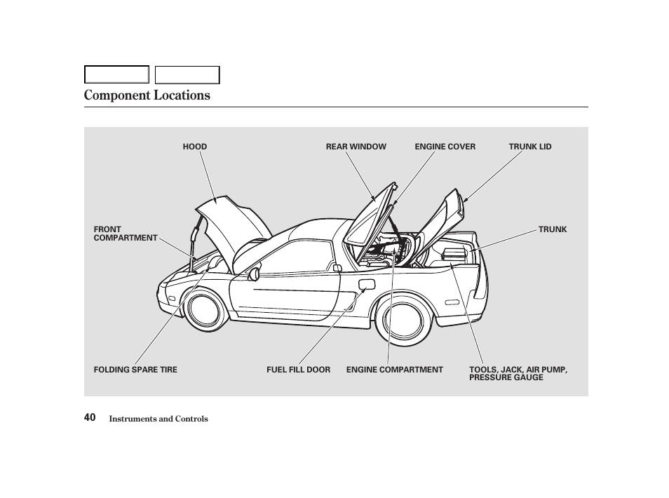 Component locations | Acura 2004 NSX - Owner's Manual User Manual | Page 43 / 230
