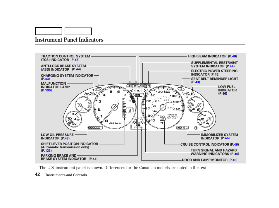 Instrument panel indicators | Acura 2004 NSX - Owner's Manual User Manual | Page 45 / 230
