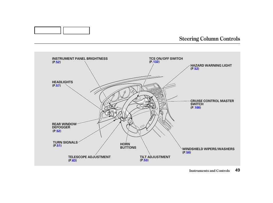 Steering column controls | Acura 2004 NSX - Owner's Manual User Manual | Page 52 / 230