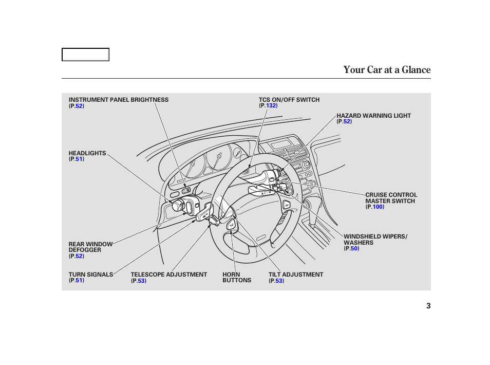 Your car at a glance | Acura 2004 NSX - Owner's Manual User Manual | Page 6 / 230