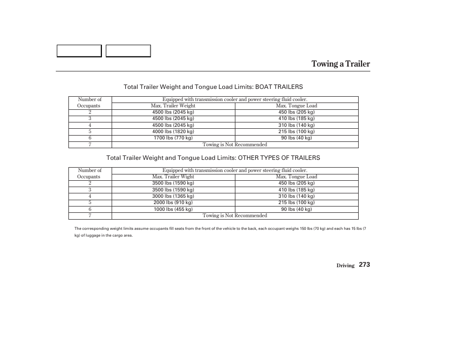 Towing a trailer | Acura 2003 MDX - Owner's Manual User Manual | Page 277 / 420